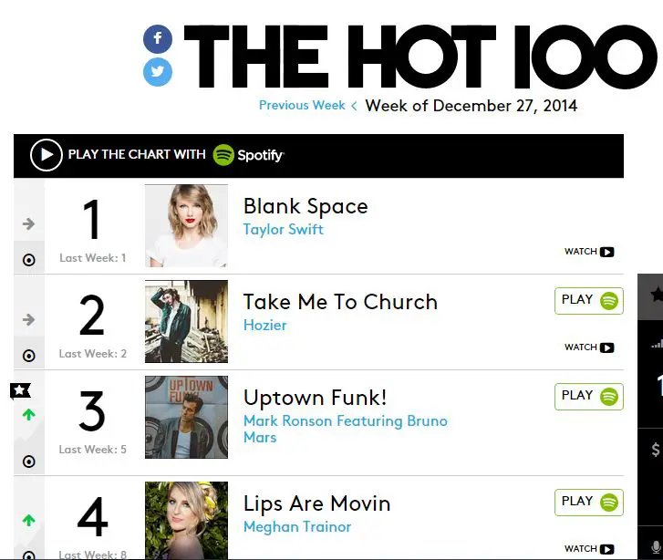 Top Chart 2014 Billboard