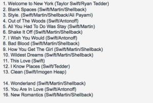 Taylor Swift 1989 Tracklist