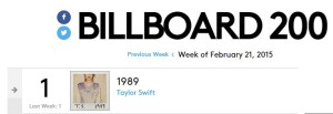 taylor swift '1989' ties 'fearless'